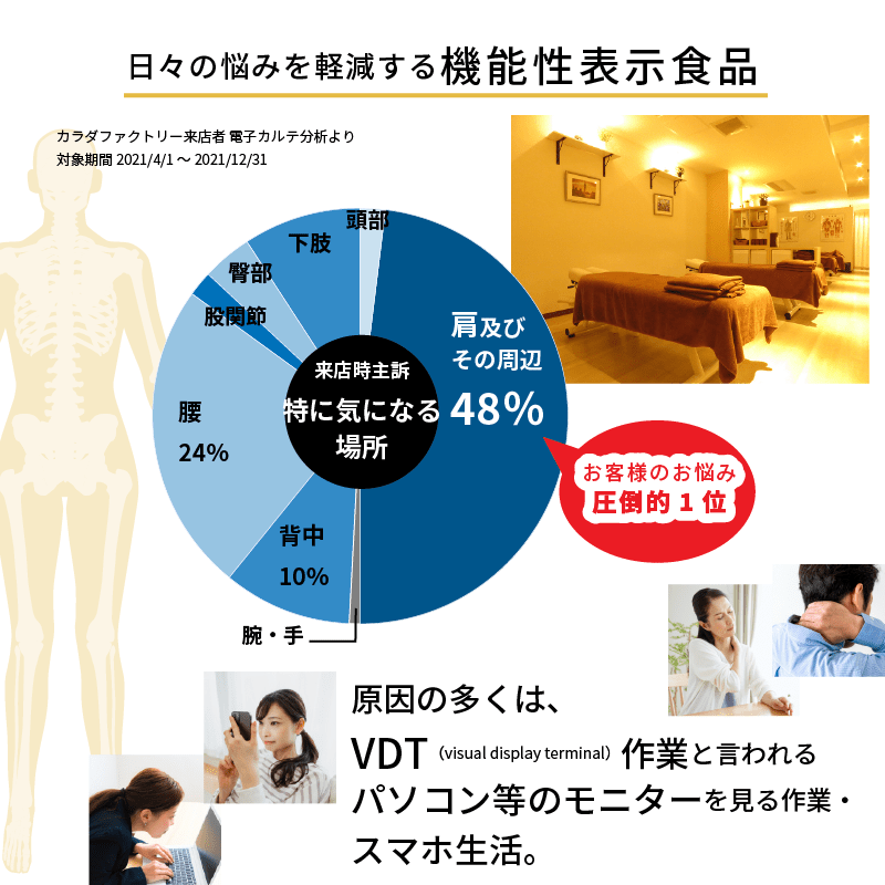 【KA・RA・DA定期便】「KA・RA・DA 目&肩サプリ」コース 30日に1度お届け<送料無料・15%OFF> - KA·RA·DA MARCHÉ744339