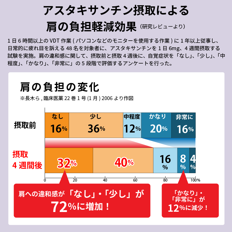 【KA・RA・DA定期便】「KA・RA・DA 目&肩サプリ」コース 30日に1度お届け<送料無料・15%OFF> - KA·RA·DA MARCHÉ744339