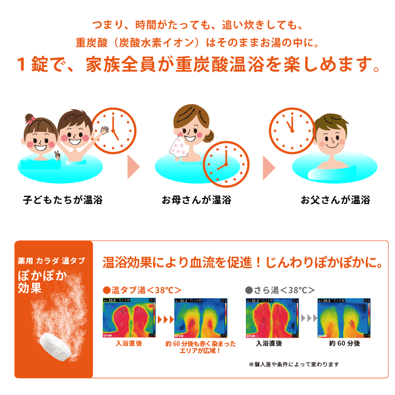 薬用 カラダ 温タブ モイスチャー - KA·RA·DA MARCHÉ744357