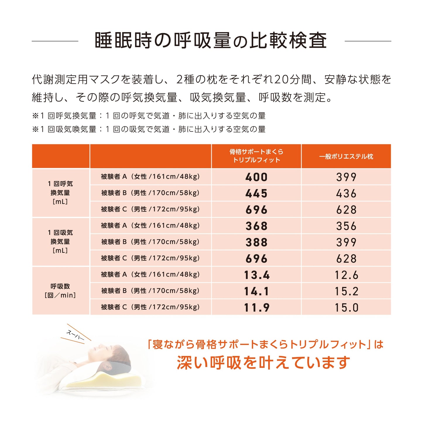 寝ながら骨格サポートまくらトリプルフィット - KA·RA·DA MARCHÉ744383