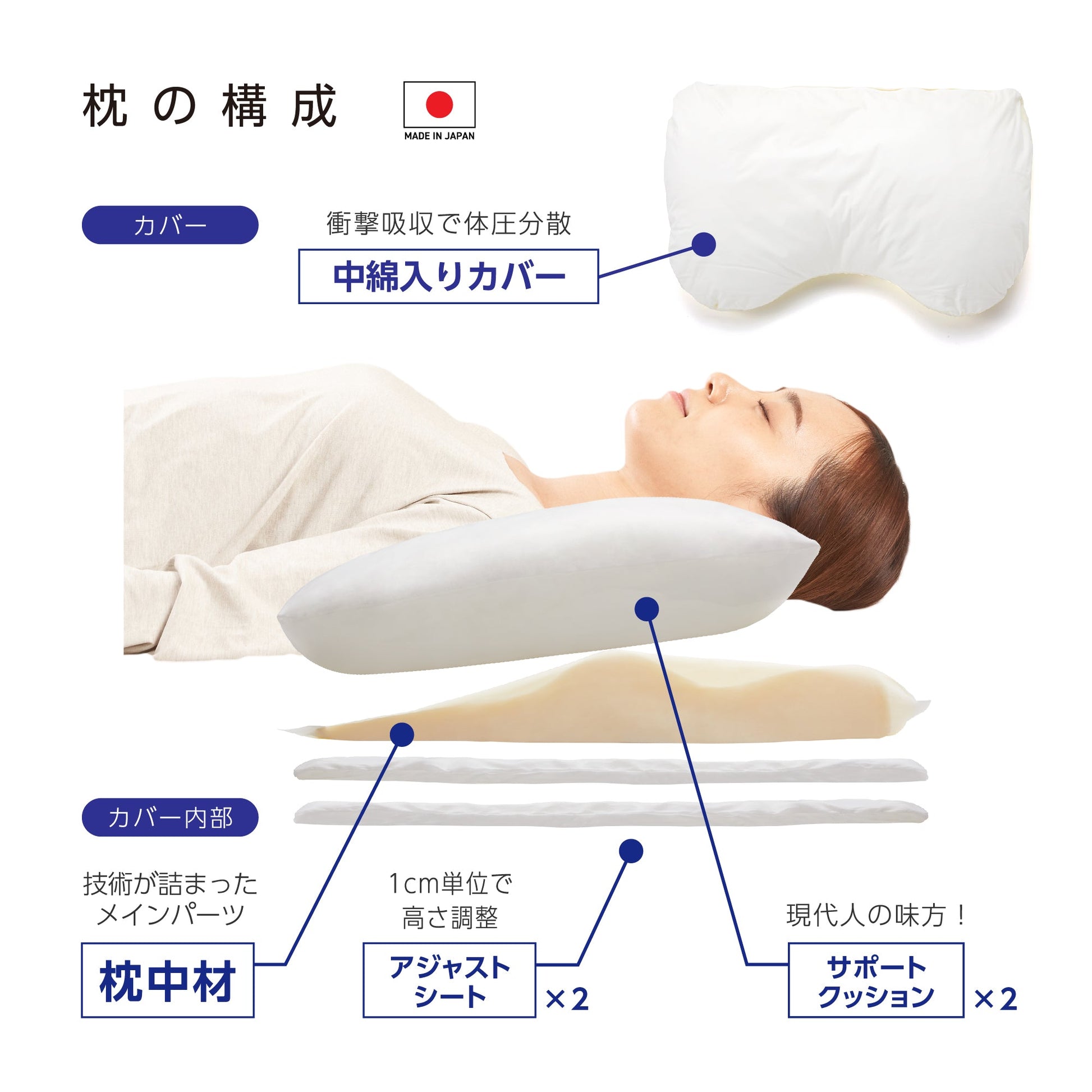 寝ながら骨格サポートまくらトリプルフィット - KA·RA·DA MARCHÉ744383