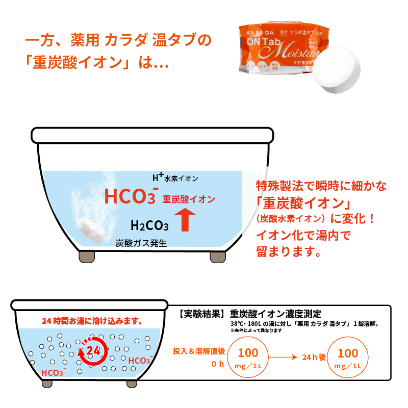 薬用 カラダ 温タブ モイスチャー - KA·RA·DA MARCHÉ744357