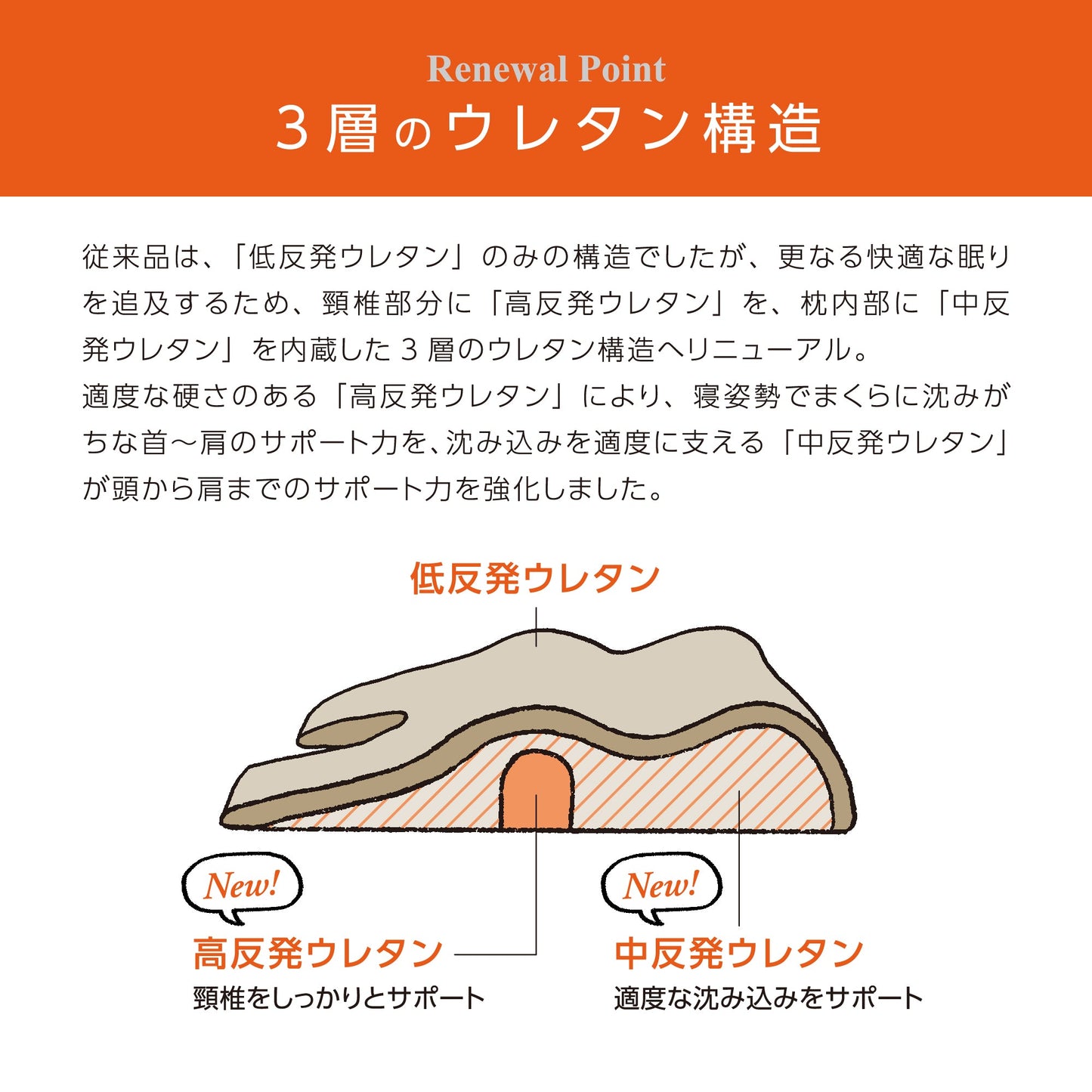 寝ながら骨格サポートまくらトリプルフィット - KA·RA·DA MARCHÉ744383