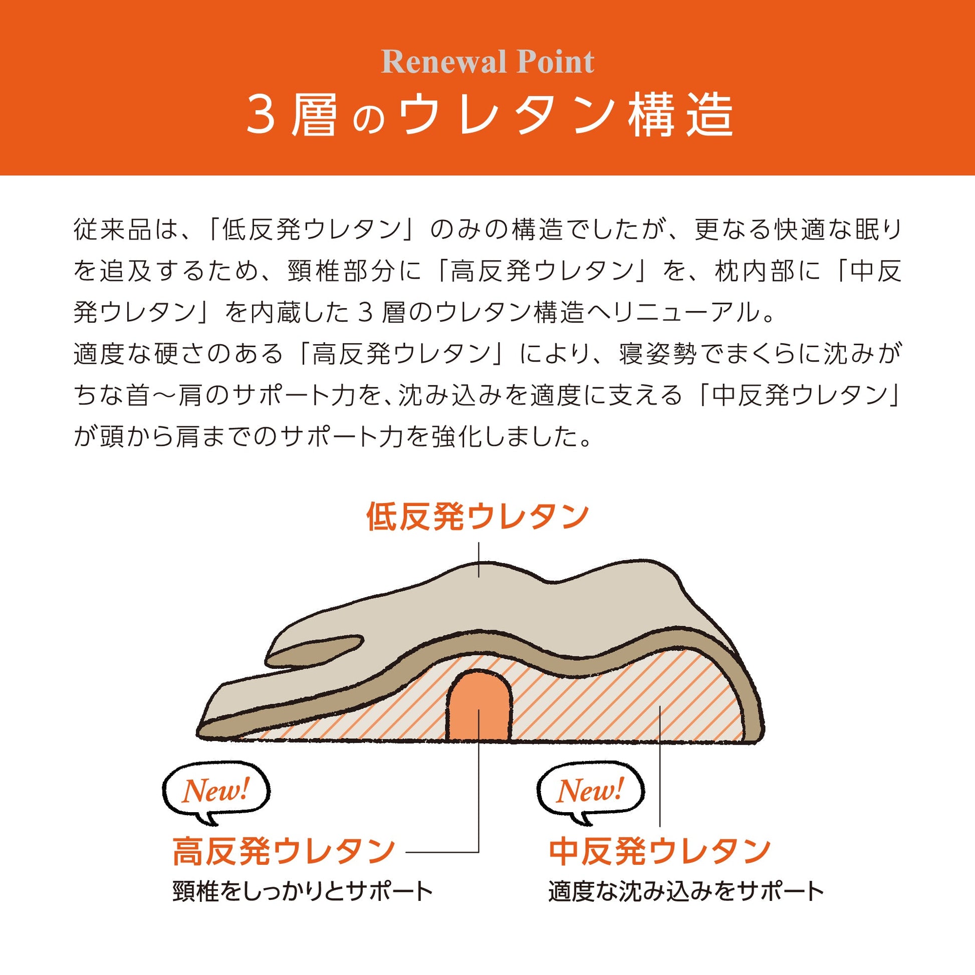 寝ながら骨格サポートまくらトリプルフィット - KA·RA·DA MARCHÉ744383