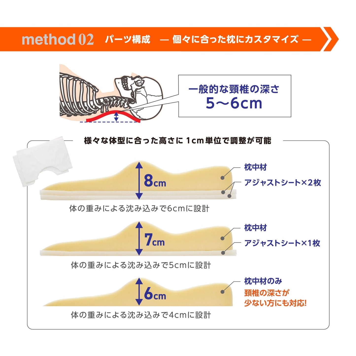 寝ながら骨格サポートまくらトリプルフィット - KA·RA·DA MARCHÉ744383