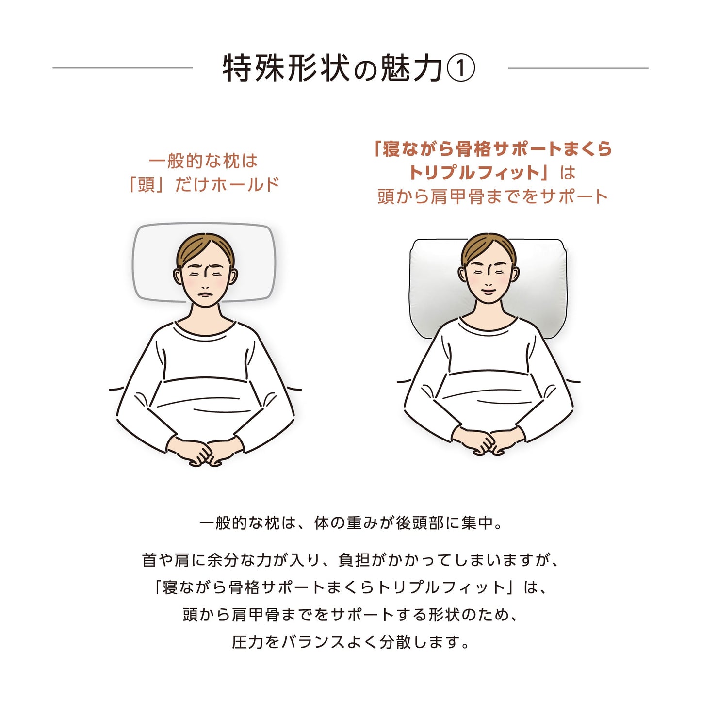 寝ながら骨格サポートまくらトリプルフィット - KA·RA·DA MARCHÉ744383