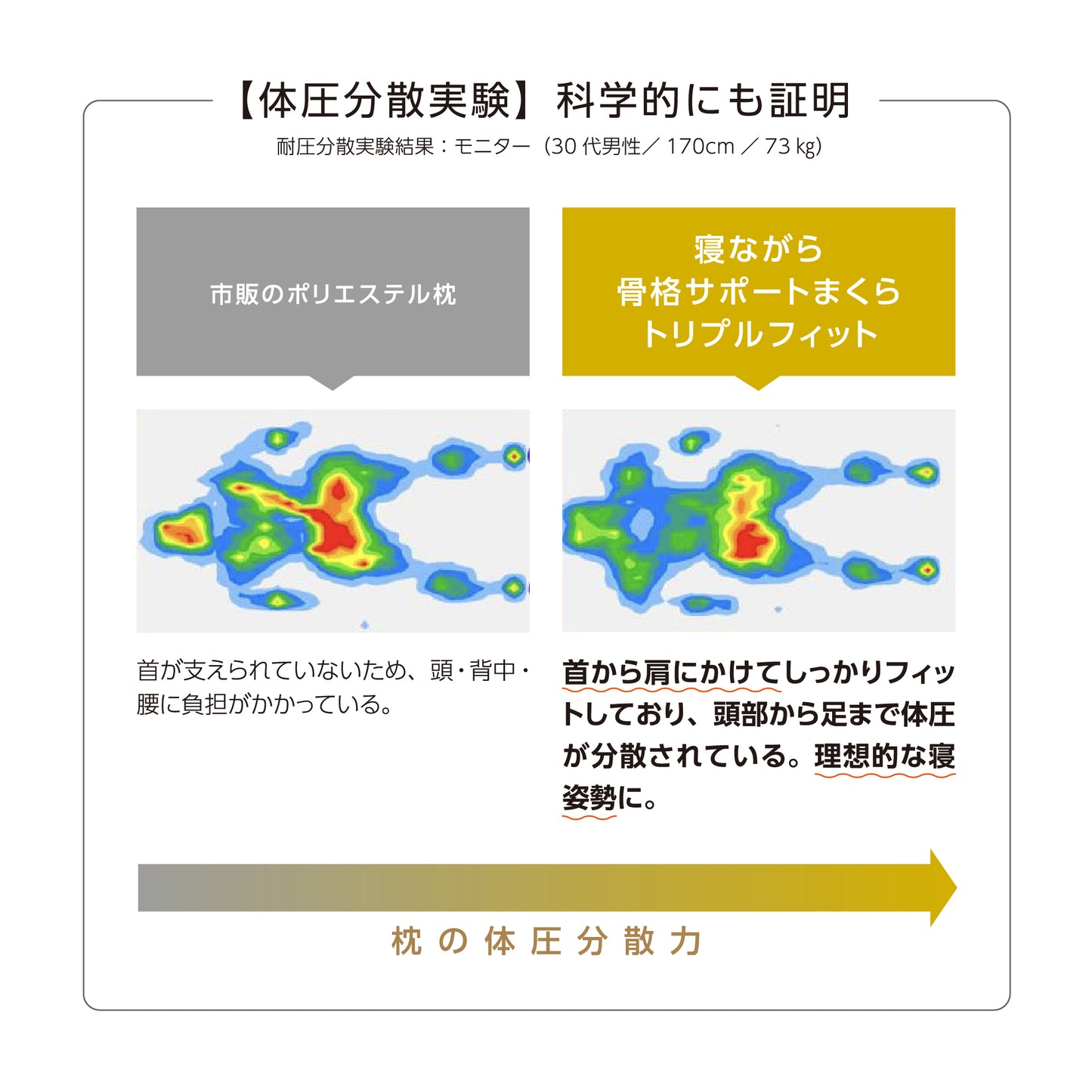 寝ながら骨格サポートまくらトリプルフィット