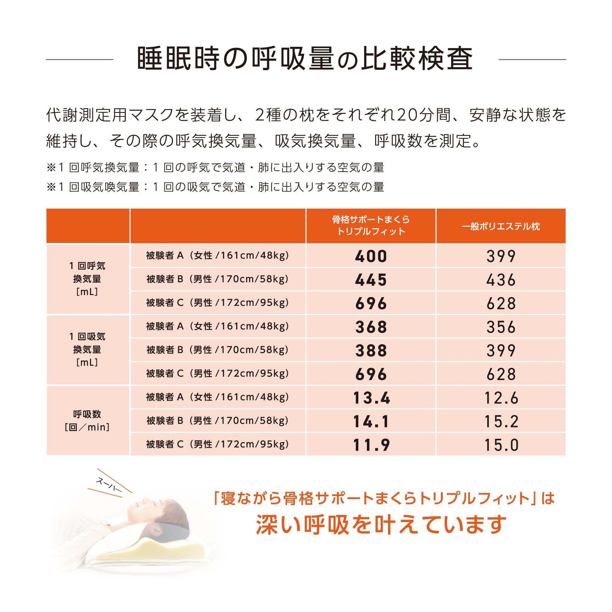 寝ながら骨格サポートまくらトリプルフィット - KA·RA·DA MARCHÉ744383