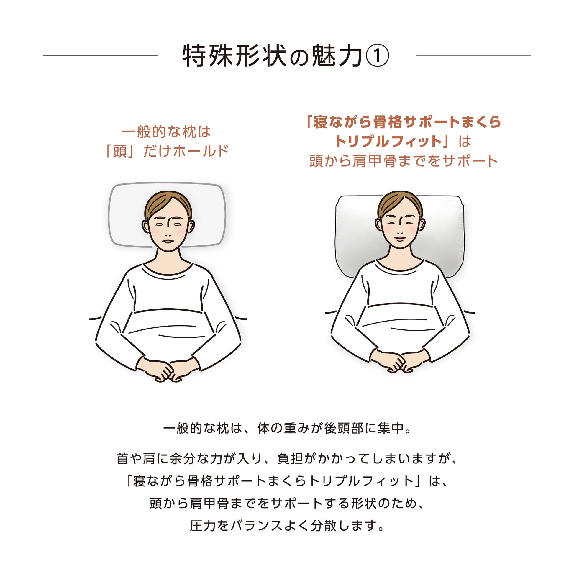 寝ながら骨格サポートまくらトリプルフィット - KA·RA·DA MARCHÉ744383
